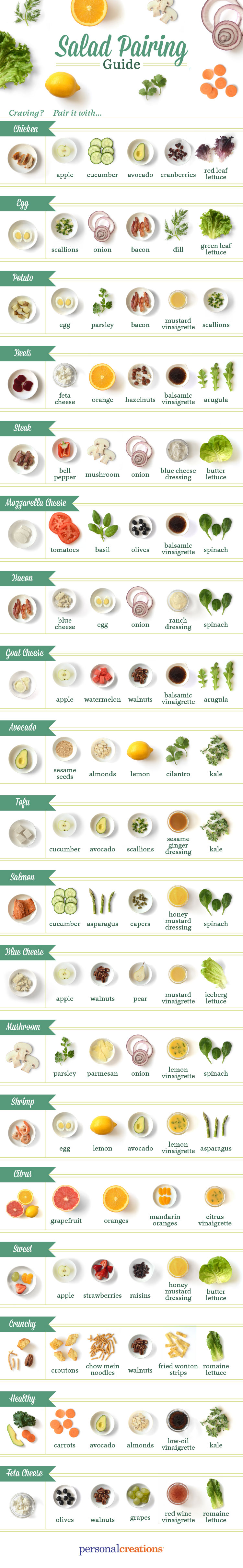 Ultimate Salad Guide